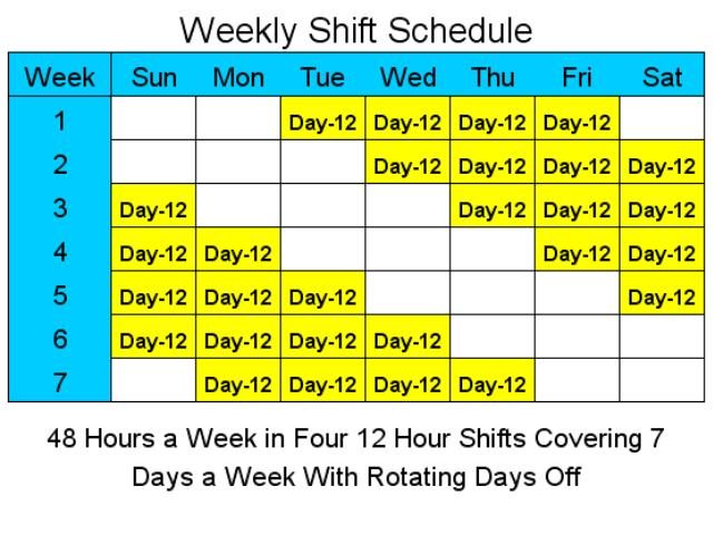 5 3 5 4 5 3 Ten Hour Rotating Shift Pattern| 24/7 Shift Coverage 
