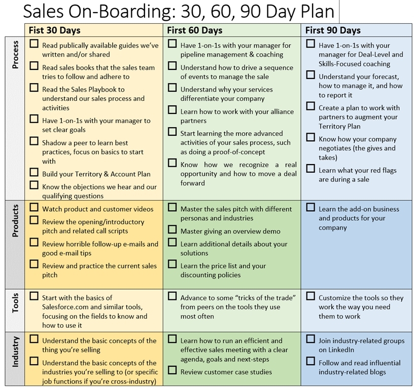 30 60 90 Day Sales Plan Template | Business Template Pertaining To 