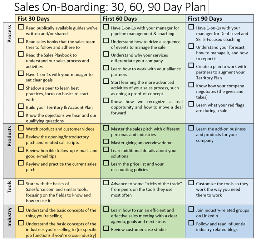 Sales Onboarding: 30 60 90 Day Plan – Brian Groth – Sales Enablement