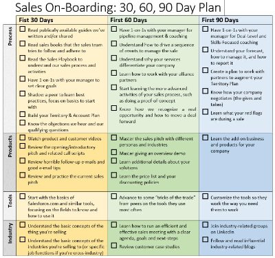 90 Day Business Plan Sales | Business form templates