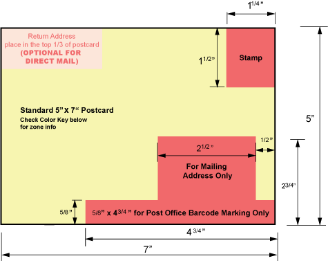 Print Your Own Postcards   Front and Back   The Digital Story