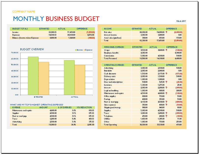 business budget spreadsheet template   Roho.4senses.co