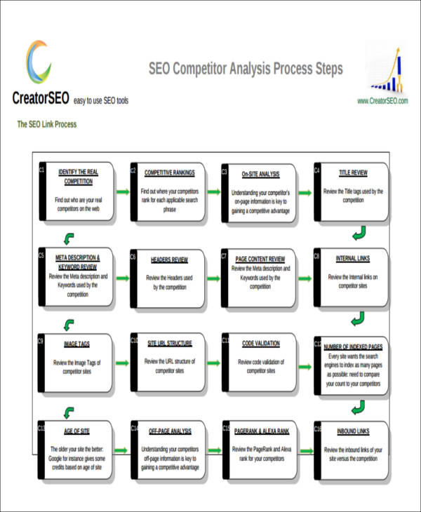 7+ Sample Competitor Analysis Reports | Sample Templates
