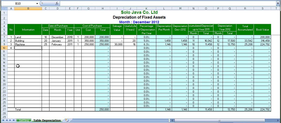 how to create a depreciation schedule in excel   Physic 