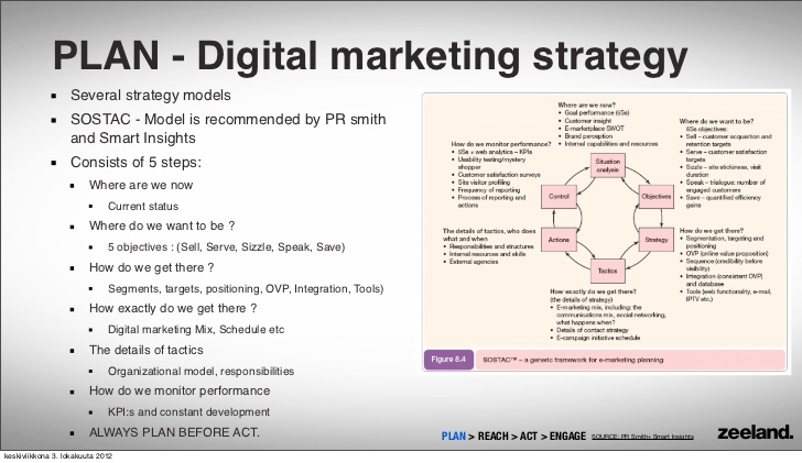 Digital marketing 101   REACH