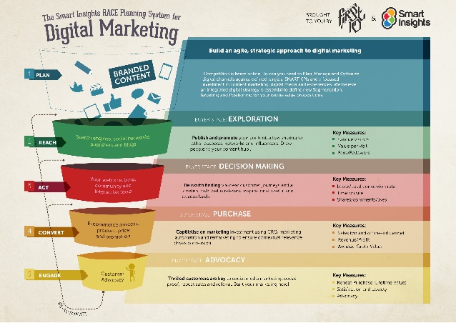 example digital marketing plan   Manqal.hellenes.co