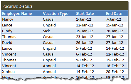 Employee Vacation Tracker Template for MS Excel | Word & Excel 