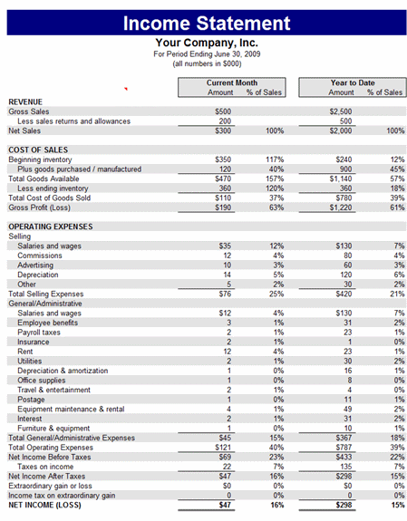 Financial Statement Template Excel | beneficialholdings.info