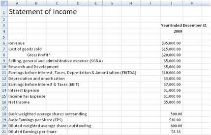 daily income and expense excel sheet   SampleBusinessResume.