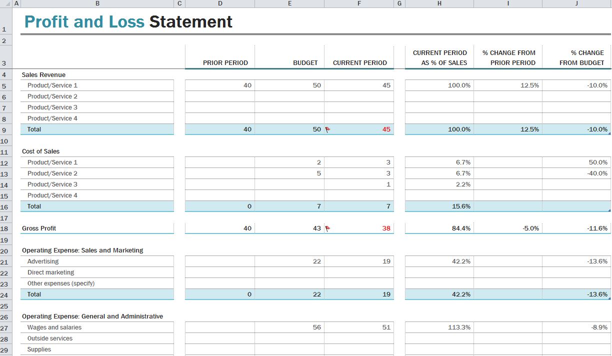 Excel Sample Best Profit And Loss Statement Template Profit and 