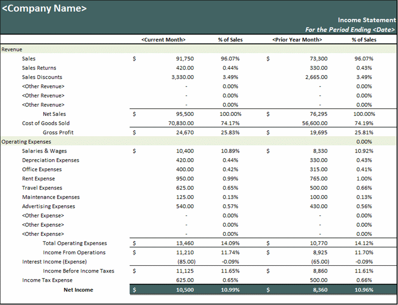 Excel percent of sales income statement Best Profit And Loss 