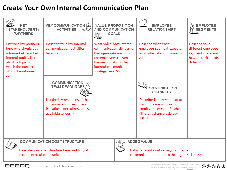 Free Tool to Create Your Internal Communication Plan