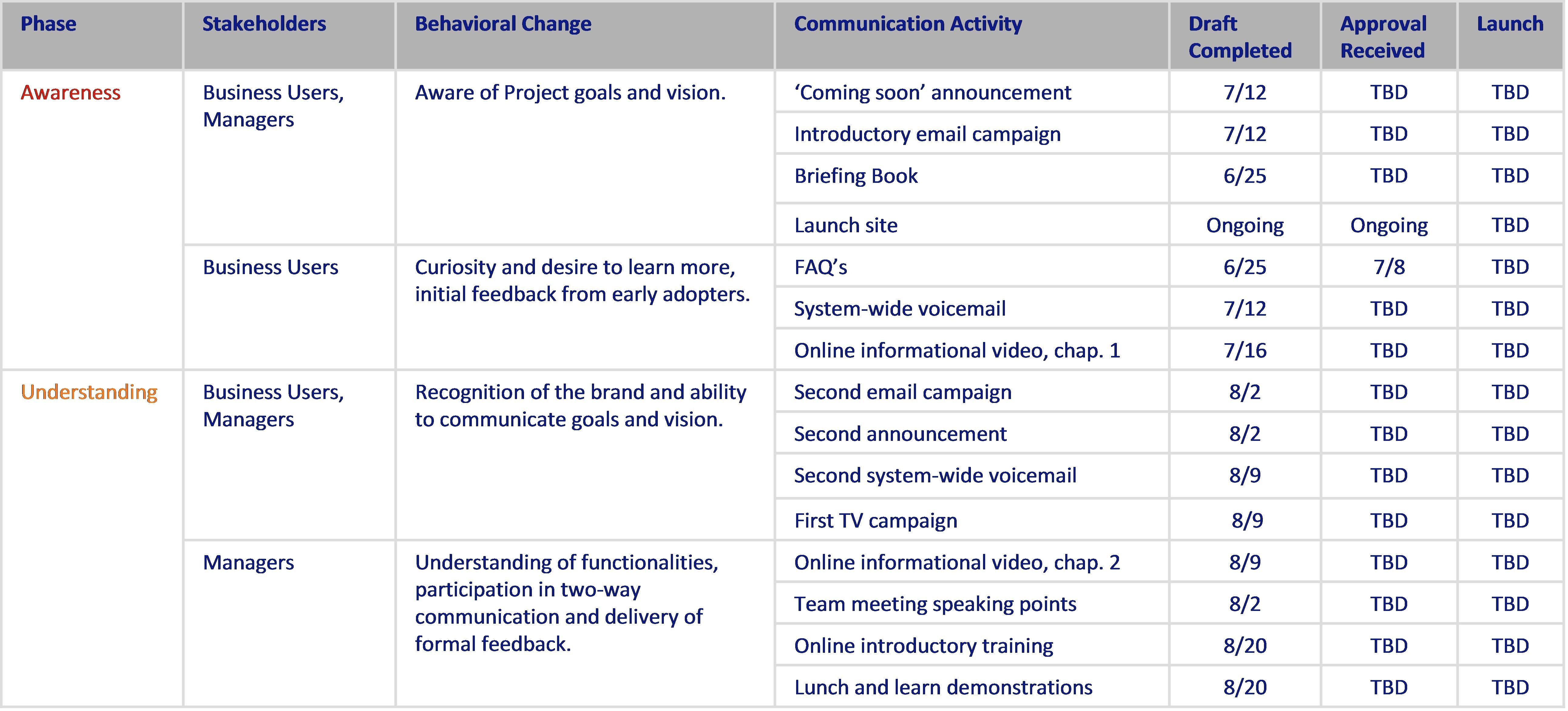 Internal Communications Plan Template | Professional And High 