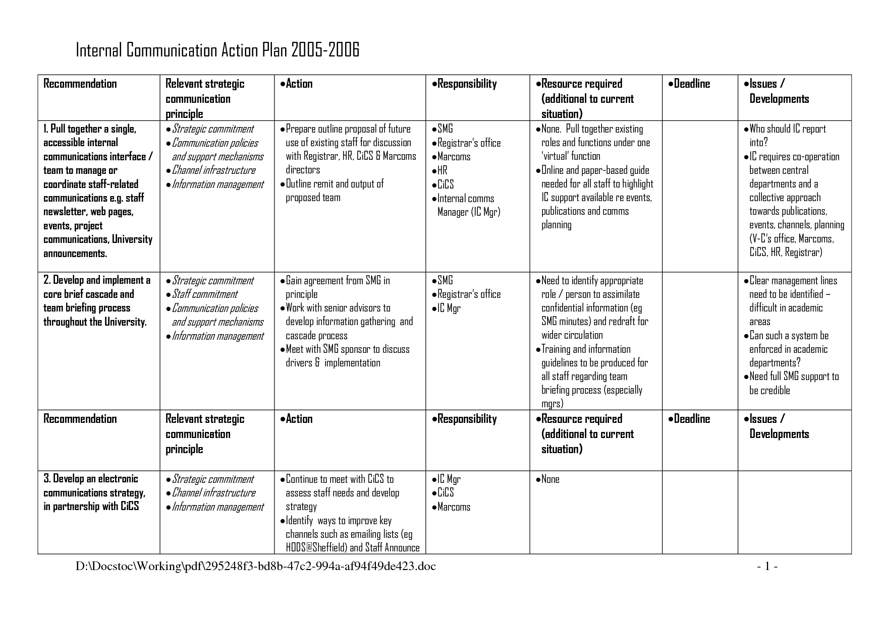 Internal Communications Plan Template | Professional Template
