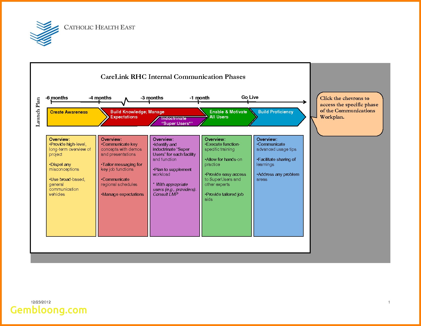 19 Images of Internal Communication Plan Template | leseriail.com