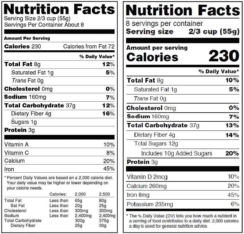 Nutrition Facts Table in HTML & CSS