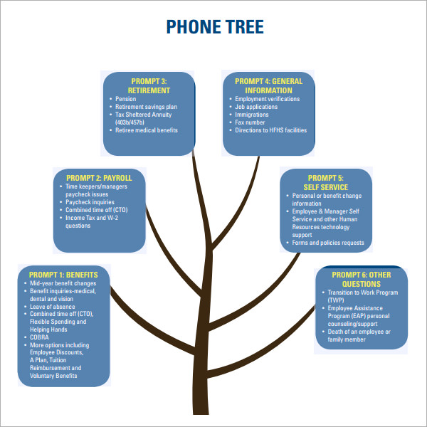 Printable Phone Tree Template – 15+ Free Word, Excel, PDF Format 