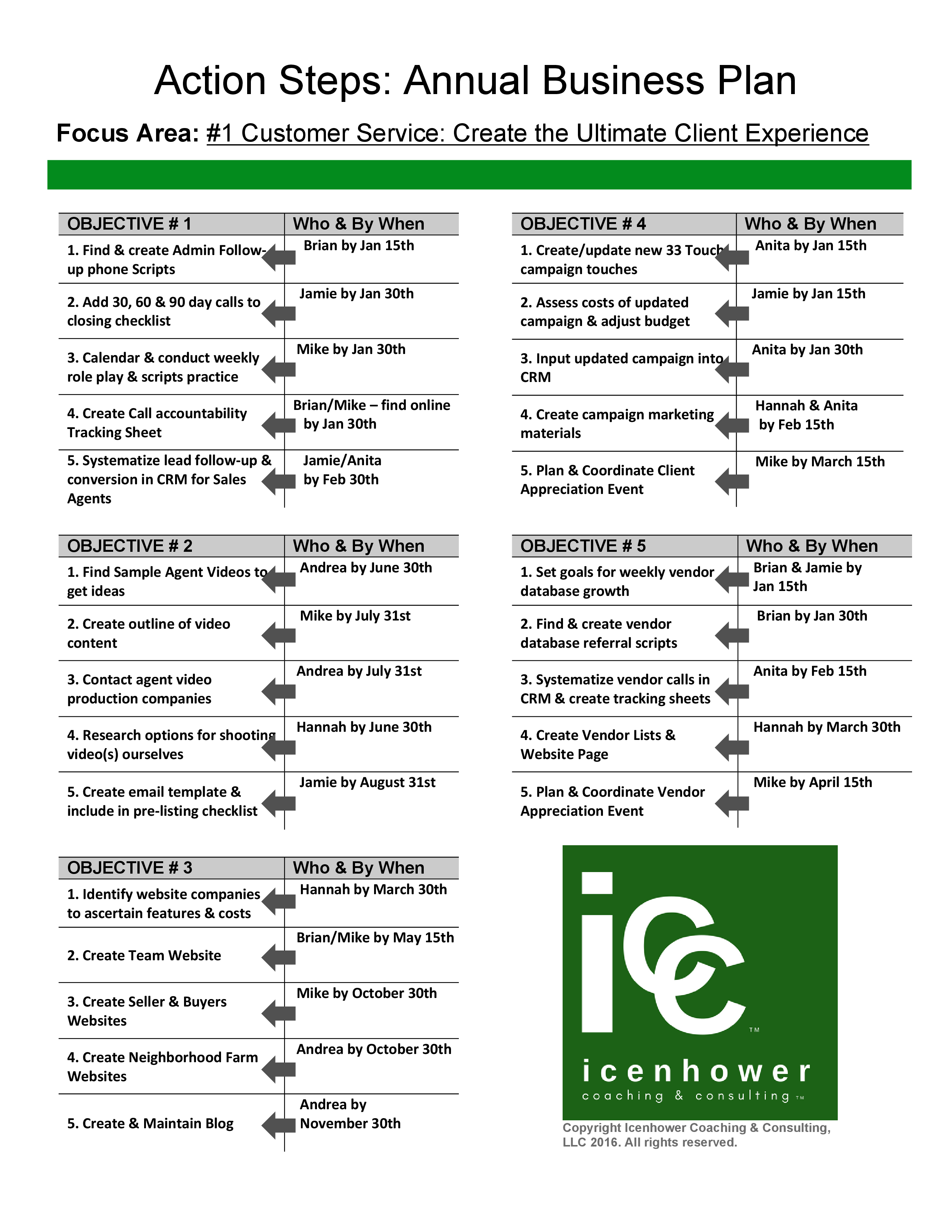 The One Page Real Estate Business Plan