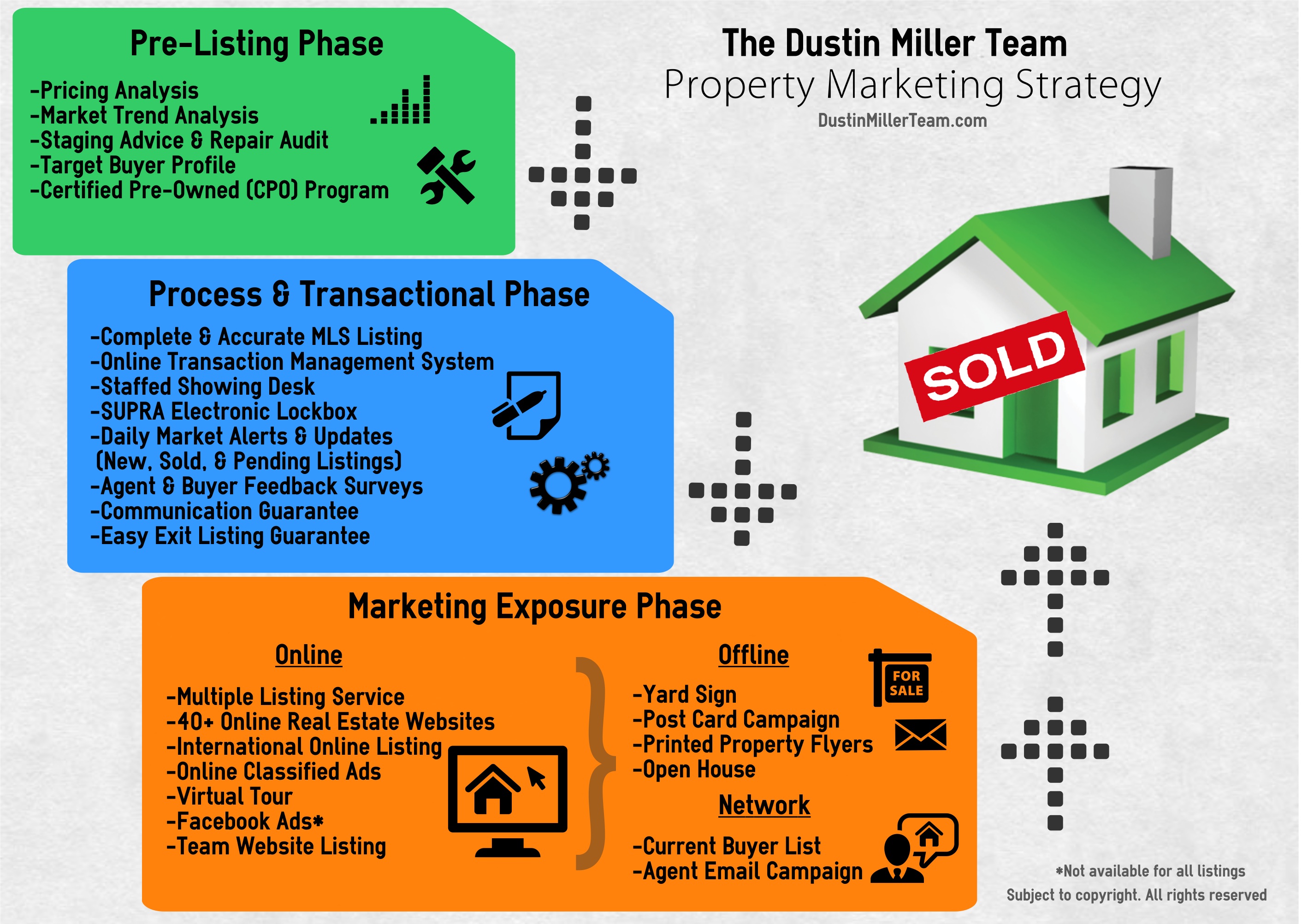 Sell Your Atlanta Real Estate   KW Marketing Strategy