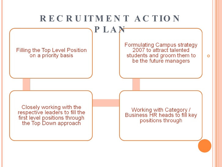 recruiting plan examples exol gbabogados co recruitment strategy 