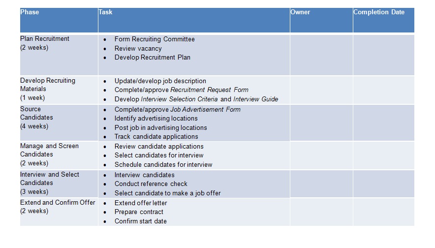Recruitment strategy template recruiting plan templates entire 