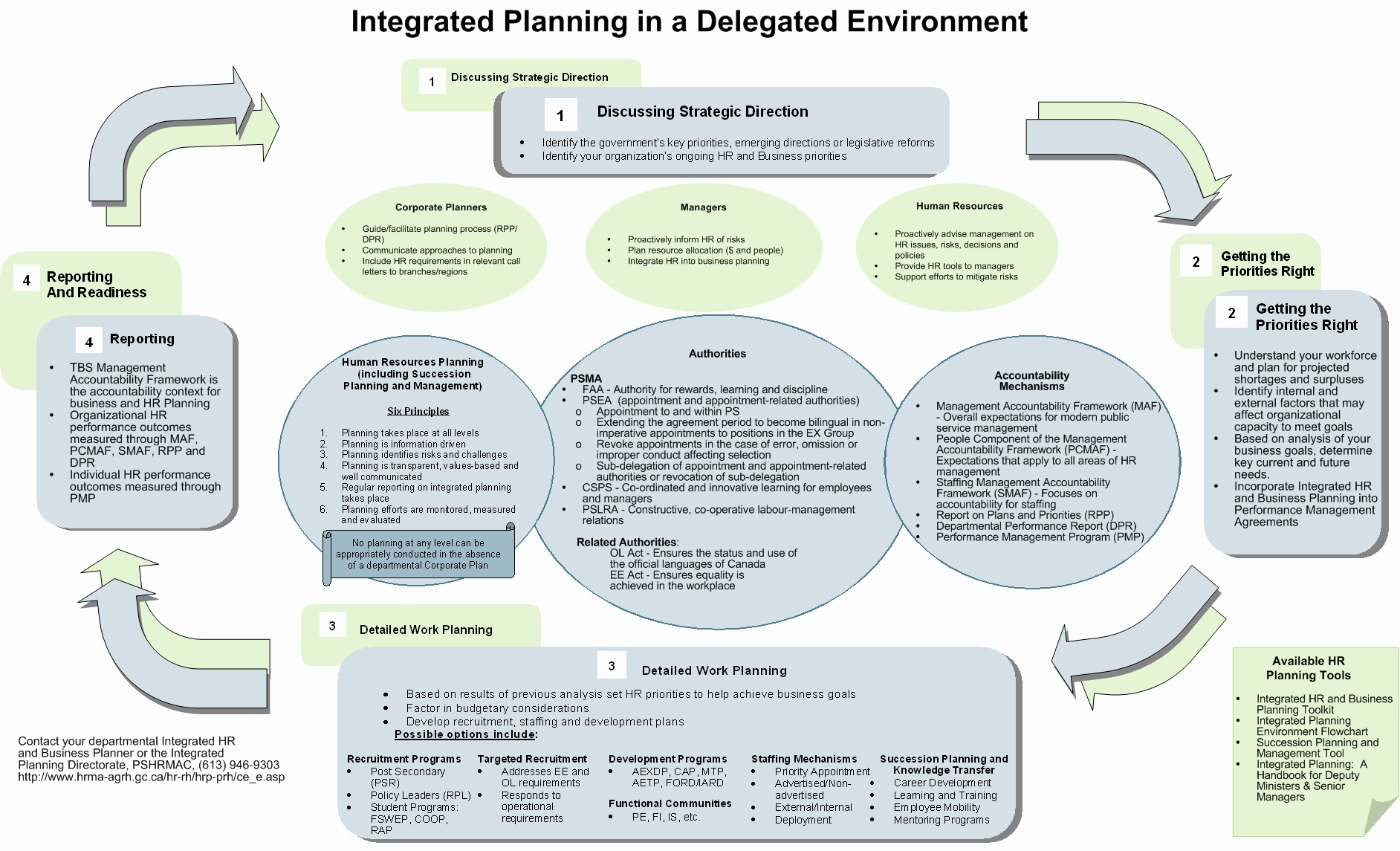 Planning guide