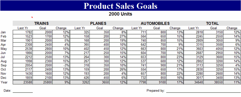Product sales goals Template