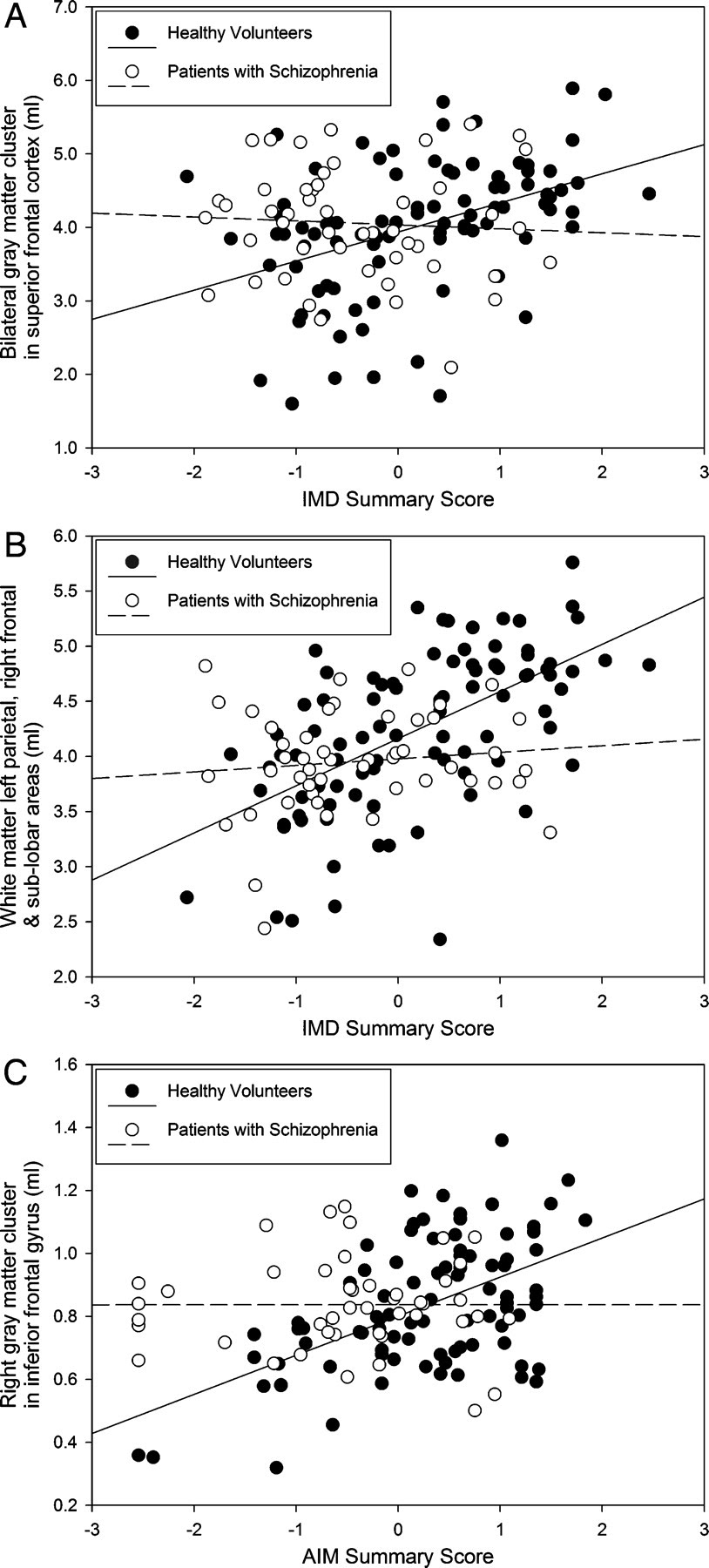Schizophrenia and the Hypoxia spectrum Schizophrenia and the Hypoxia spectrum