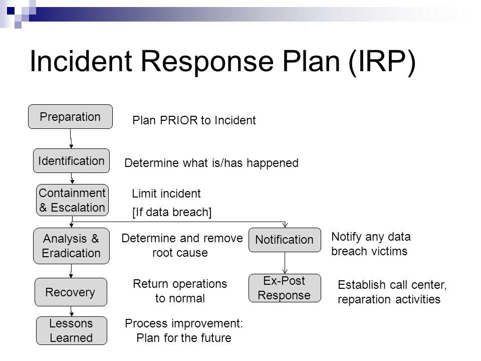 21 Images of Test Incident Response Plan Template | bosnablog.com
