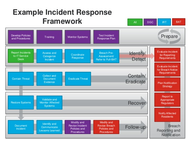 incident report plan   Dorit.mercatodos.co