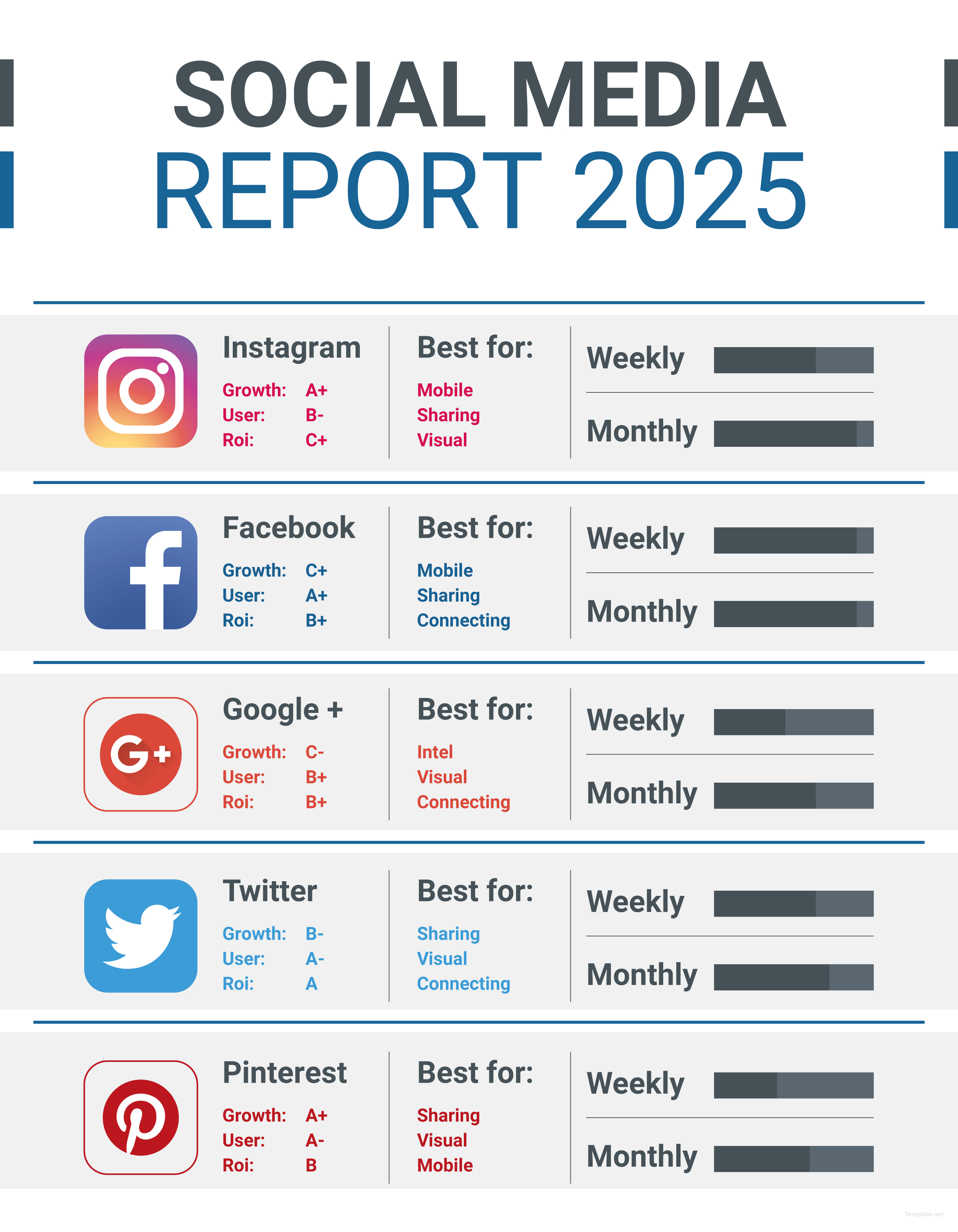 Social Media Report Template: How to Show Your Results   CoSchedule