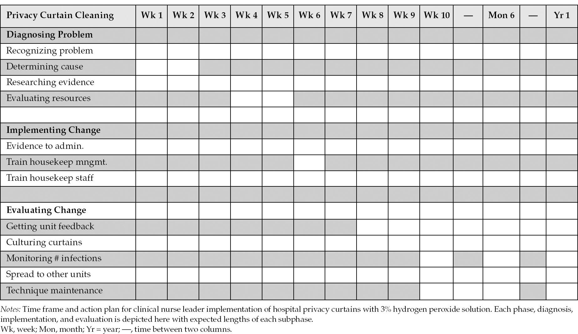 A new formulation and solution for the nurse scheduling problem: A 