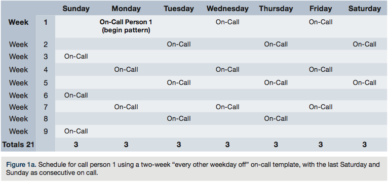 Nursing Schedule Template | shatterlion.info