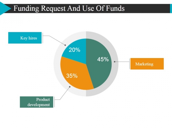 Funding Request And Use Of Funds Template 1 Ppt PowerPoint 