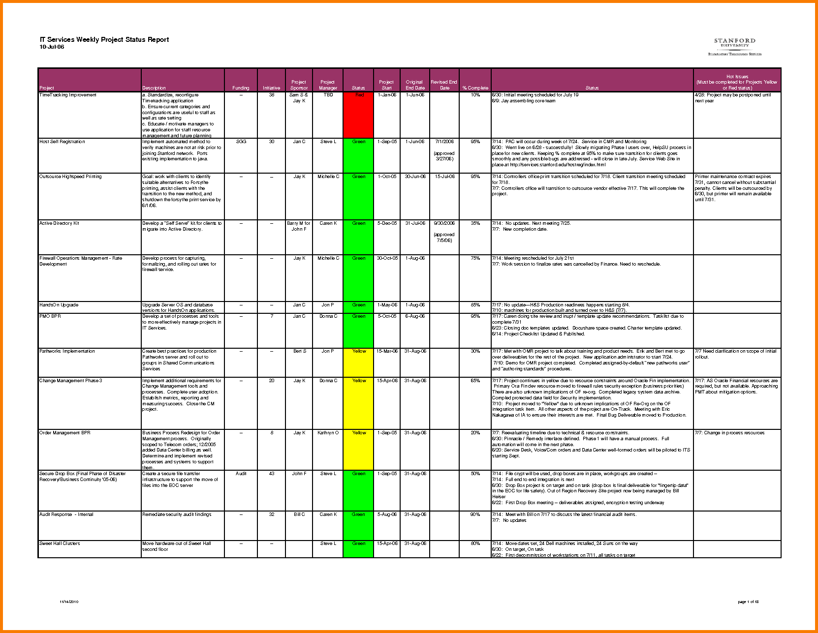 weekly report template ppt weekly activity report template 19 free 