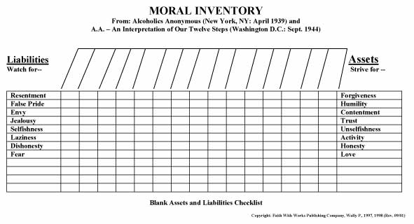 Aa 4th Step Worksheet Excel Step Guide Fourth Step Inventory Big 