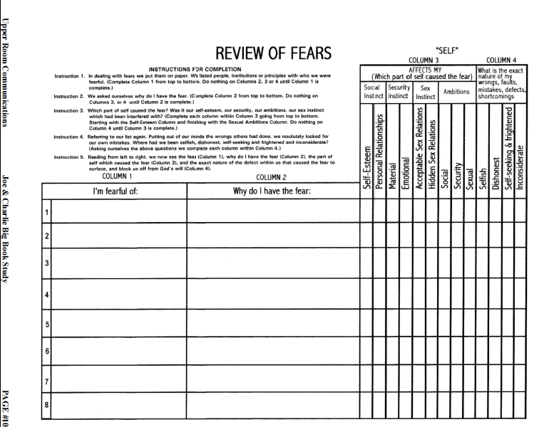 10Th Step Inventory Worksheet The best worksheets image collection 