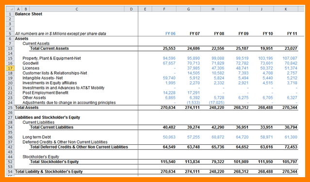 8+ basic balance sheet template excel | credit letter sample