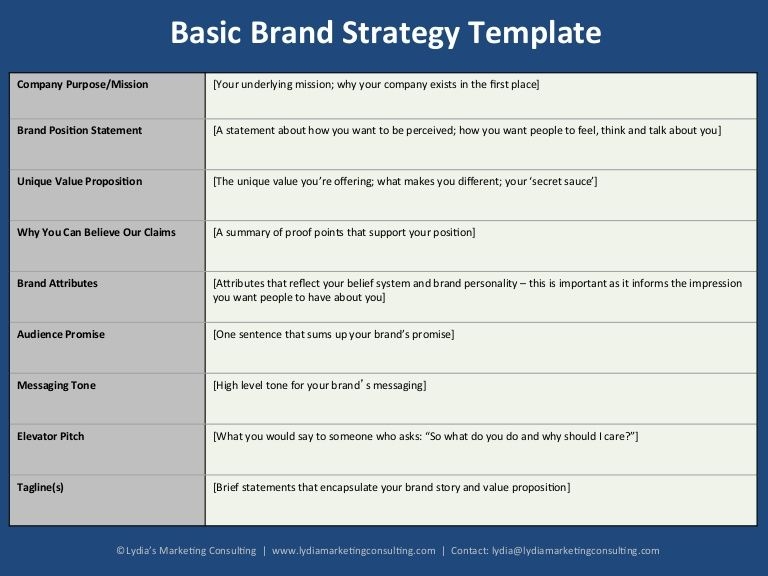 Brand Strategy Templates   Developing Your Brand Now