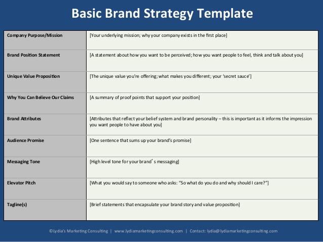 Basic Brand Strategy Template for B2B Startups