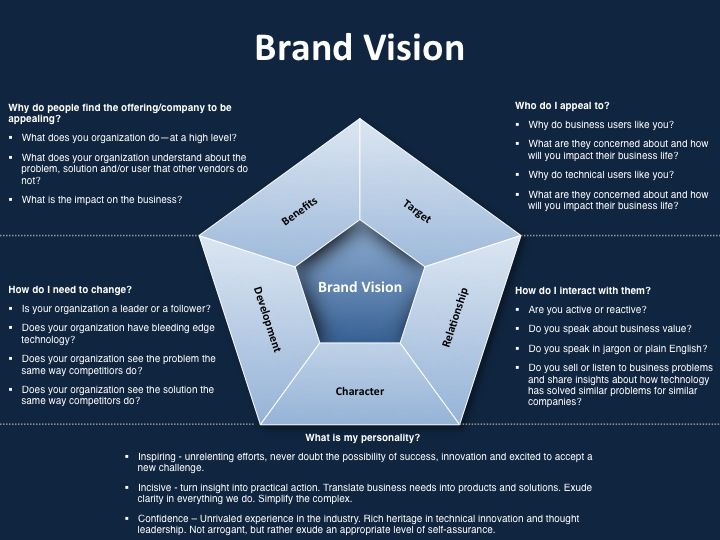 Rebranding Proposal Template 141 Best Brand Strategy Frameworks 