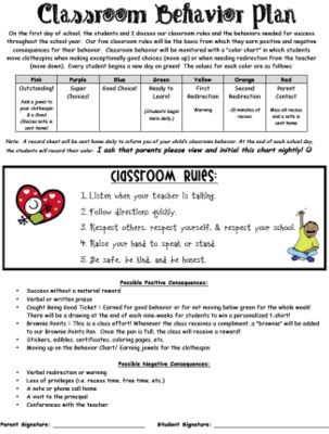 CLASSROOM MANAGEMENT   Classroom Behavior Plan | OTHER RSCS 
