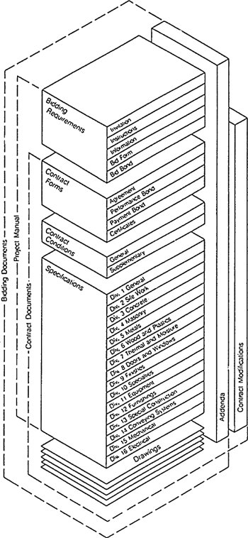 Construction contracts docuements_08092008