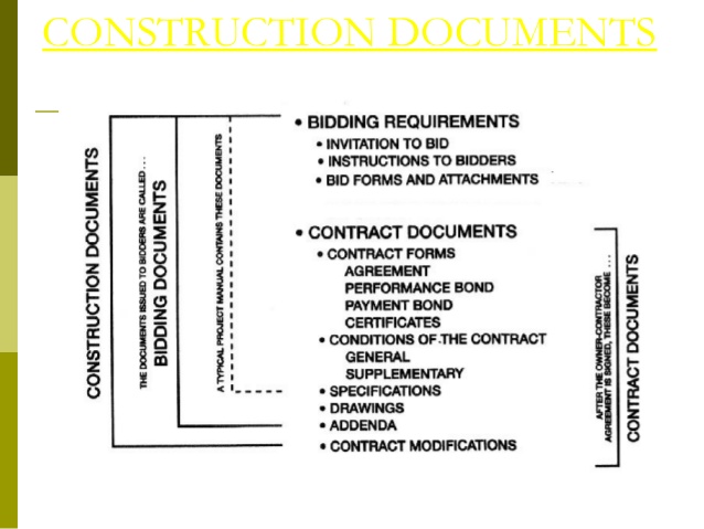 10 Documents That Should Be Included With Every Construction 