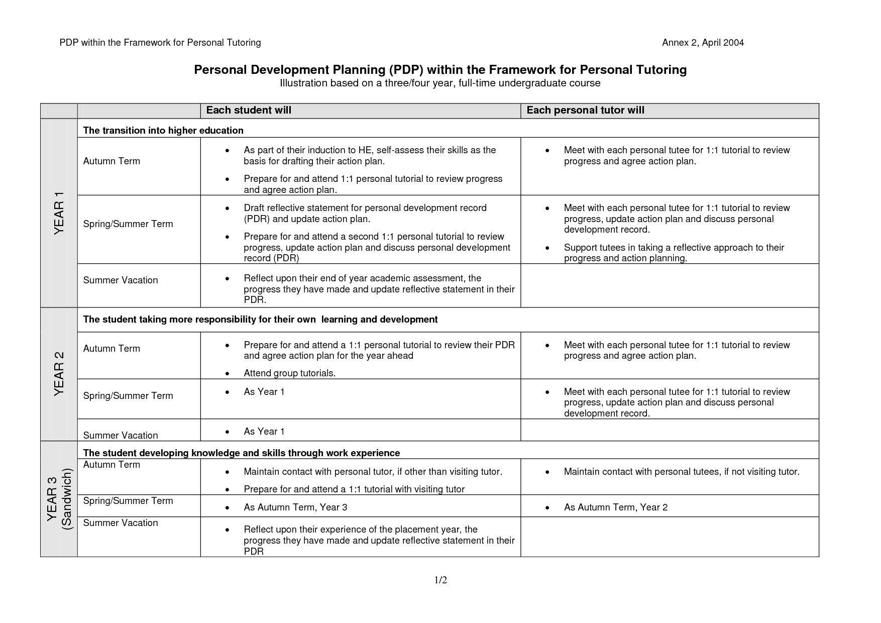 Leadership Development Plan Template | Best Template Idea