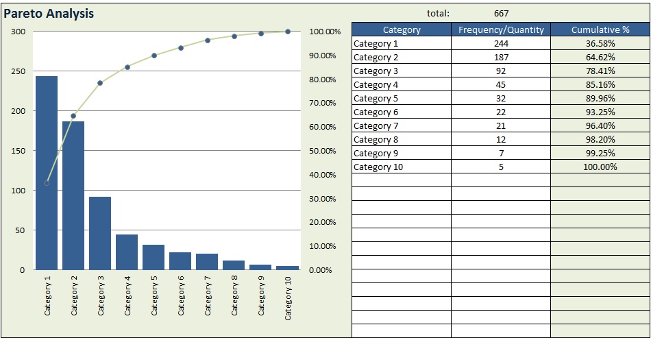 Pareto chart template practicable although – muboo.info