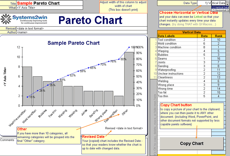 Pareto Chart Template   Pareto Analysis in Excel with Pareto Diagram