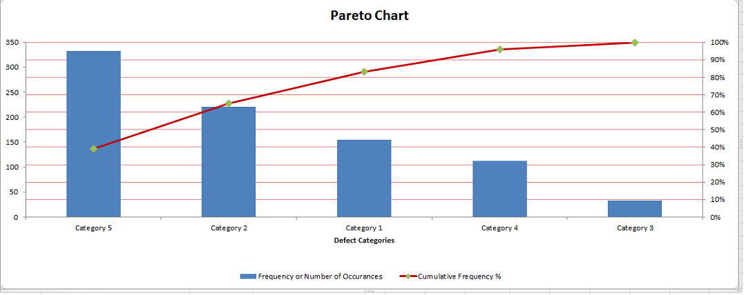 Pareto Chart template   Excel Pareto Chart
