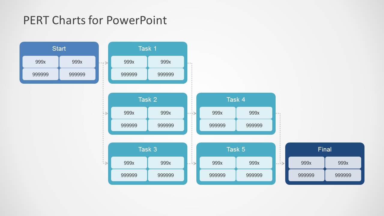 PERT Chart Template for PowerPoint   SlideModel