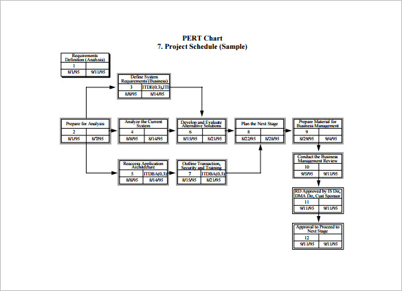 Pert Chart Template – 8+ Free Word, Excel, PDF, PPT Format 